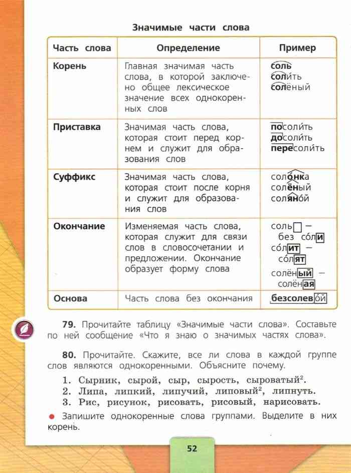 Русский язык 4 класс Учебник Канакина Горецкий часть 1 читать онлайн